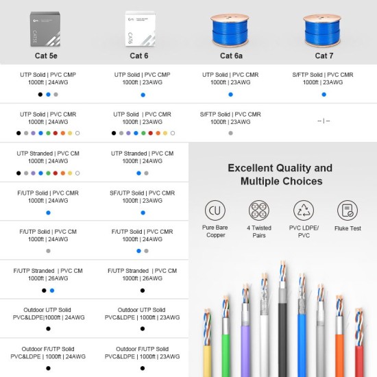 Cat5e Outdoor Direct Burial Cable, 1000ft (305m), UV Rated PVC and LDPE Double Jackets, 24AWG, 350MHz, Unshielded (UTP), Bulk Ethernet Cable, Black Solid Bare Copper 350MHz 1G