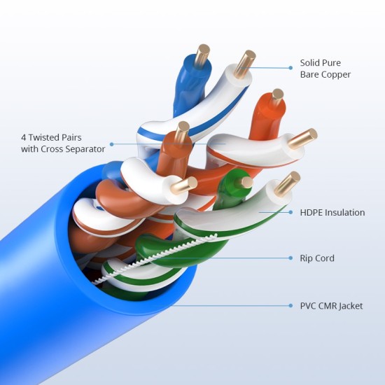 Cat6 Ethernet Bulk Cable, 1000ft (305m), UL Listed, 23AWG Solid Pure Bare Copper Wire, 550MHz,  Shielded (F/UTP), PVC CMR (Blue) Solid Bare Copper PVC 1G Indoor